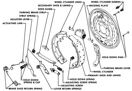 Drum Brake Diagrams 101 Diagrams