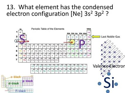 PPT - More on Electron Configurations PowerPoint Presentatio