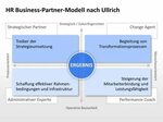 Hr Business Partner Model Ppt : Ppt Workforce Development Hr