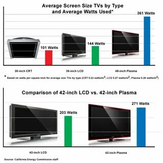 California Proposes Ban on Energy-Hogging HDTVs Starting in 