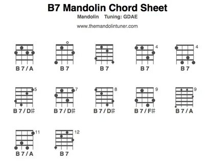 Mandolin Chords, B7