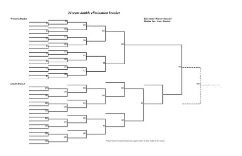 24-Team Double-Elimination Brackets to Print Out - Interbask