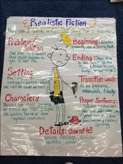 realistic fiction anchor chart Realistic fiction anchor char