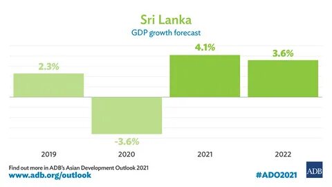Sri Lanka’s GDP Growth Projected to Rebound Amid Pandemic and gambar png.