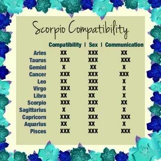 Scorpio compatibility Numerology, Virgo compatibility, Virgo