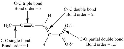 bond order - Besko