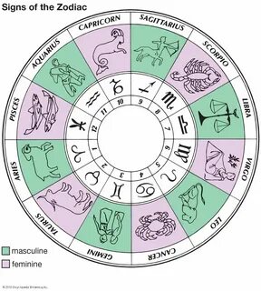 Astrology Star Sign Dates kcpc.org