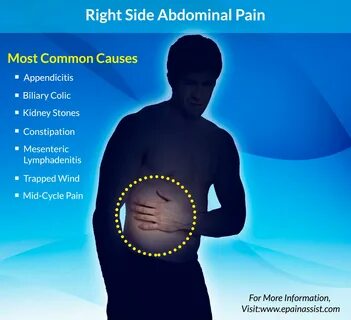 Why Right Side Waist Pain.