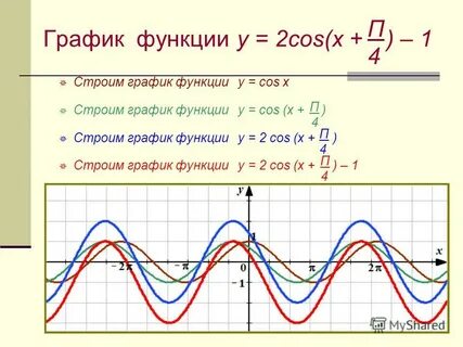 Презентация на тему: "МБОУ СОШ 5 - "Школа здоровья и развити