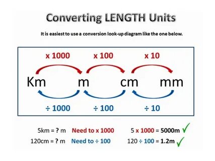 Converting length units Math, Length ShowMe