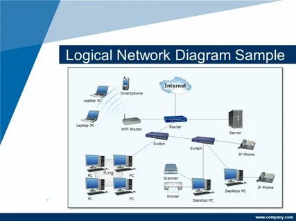 Logical Network Diagram - ppt video online download