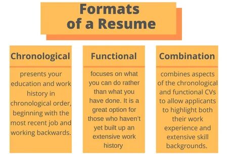 How to Write a Resume Essay Tigers