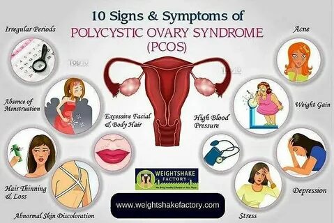 10 Signs and Symptoms of Polycystic Ovary Syndrome (PCOS) fo