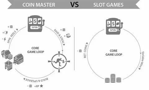 How Coin Master Disrupted Social Casino and Pocketed $100M -