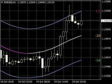 Rsi Mtf ⋆ Free MT5 New Indicators mq5 & ex5 ⋆ Best-MetaTrade