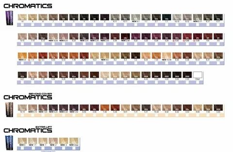 Redken Chromatics Color Chart