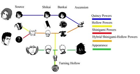ichigo power chart - Monsa.manjanofoundation.org