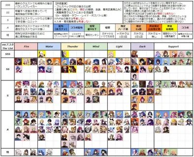 テ ニ ス 大 陸 в Твиттере: "Tagatame Tier List ver.7.3.0 タ ガ タ メ.