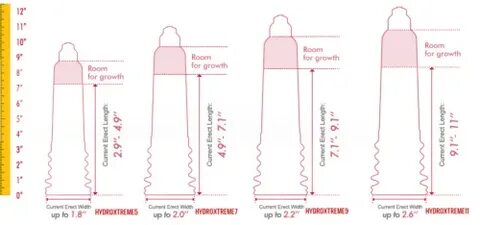 Jelqing Reviews 2022 ➡ Jelqing Results Before and After