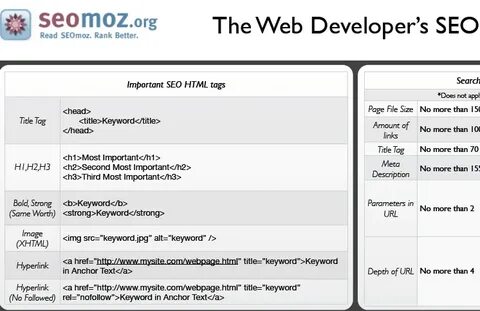 70 Useful Inbound Marketing Checklists And Cheat Sheets - Im