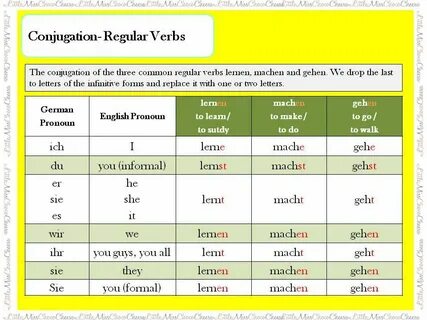 Pin on Learn German A1