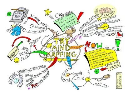 Try Mind Mapping Try Mind Mapping Mini Promotional Pack PD. 