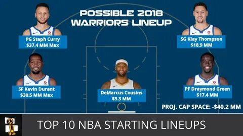Top 10 NBA Starting Lineups For The 2018-19 Season From NBA 