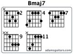 Bmaj7 Guitar Chords from adamsguitars.com