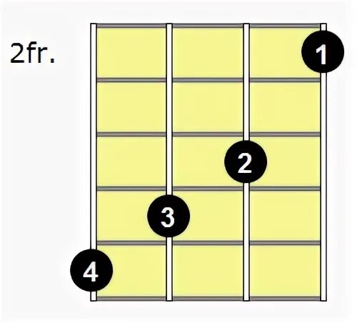 C# 7 Ukulele Chord