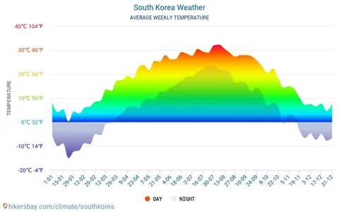 ансан южная корея погода 2022 климат и пог - Mobile Legends