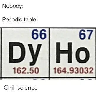 Nobody Periodic Table 67 66 Но Dy Ho 16250 16493032 Chill Sc