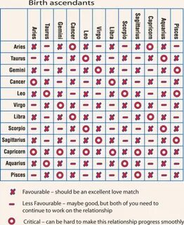 Star Sign Compatibility By Date Of Birth lifescienceglobal.c
