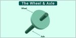 Wheel-And-Axle - Eschool