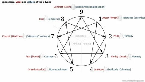 Falling out of love with personality through the Enneagram S