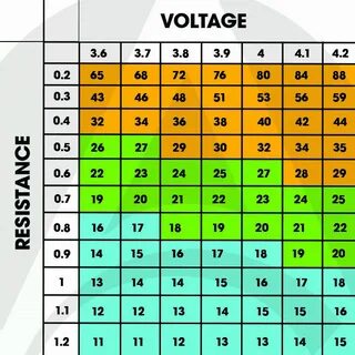 Gallery of vape wattage chart unique ohms to watts vape char