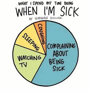 being sick meme Sick meme, Relatable post, Funny pictures wi