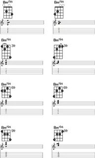B Half-Diminished 7th Banjo Chord