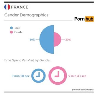 France's Favorite Searches - Pornhub Insights