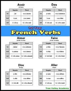 Grade 1 French Verbs French flashcards, Learn french, Basic 