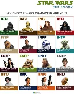 Gallery of star wars characters myers briggs personality typ