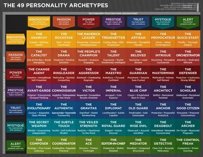 The 49 Personality Archetypes Personality archetypes, Archet