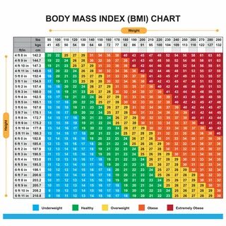 Is BMI An Accurate Way To Measure Body Fat? Here’s What Scie