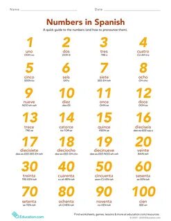 Spanish Numbers 1-100 And How To Use Them