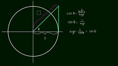 1.9 Geometric Interpretation of sec(x) and tan(x) - YouTube