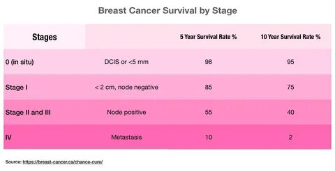 Life insurance for Breast Cancer Survivors—The Ultimate Guid