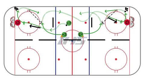 Full ice hockey drills for squirts