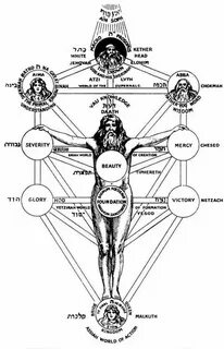 A more modern view of the sacred alchemy, Adam Kadmon, the t