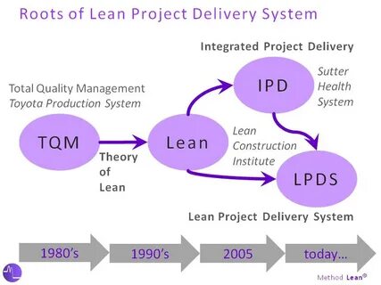 LEAN MACHINE : Q&A with Sam Spata - STO Building Group