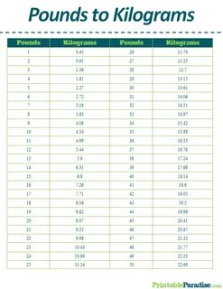 Printable Pounds to Kilograms Conversion Chart Pounds to kil