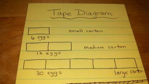 Nys Common Core Curriculum Tape Diagram MJ Group